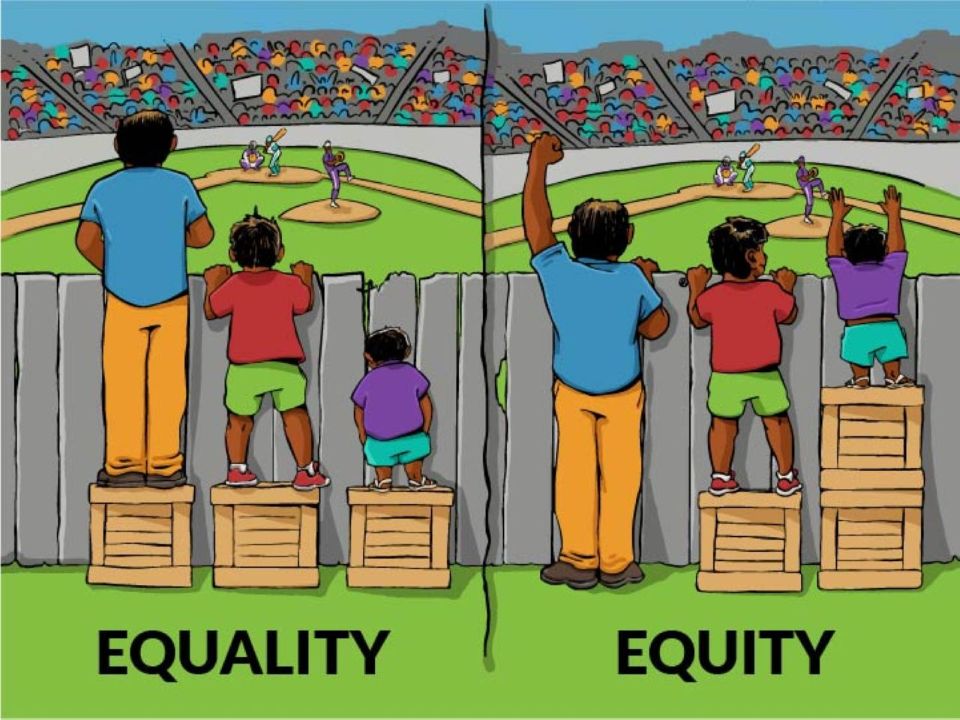 Equality vs Equity visual explanation